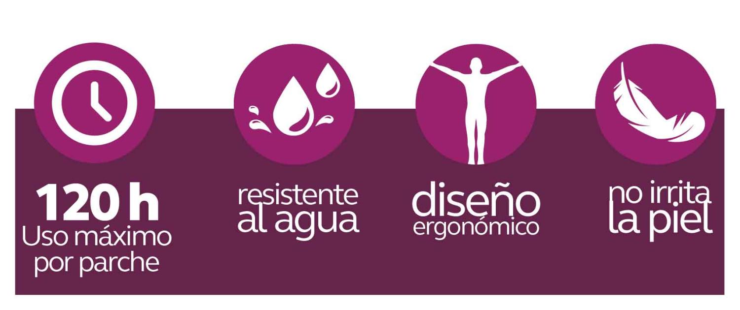 Parches para dolores musculares